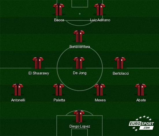 记者：多家豪门有意荷甲19岁中场斯密特，后者被标价2200万镑