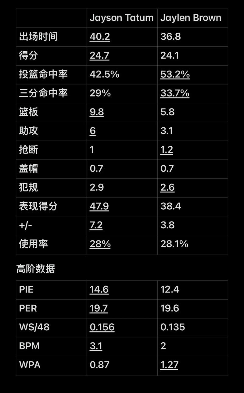 拉齐奥主场对阵博洛尼亚，预计小比分0-1或1-1，拉齐奥防守出色；曼城客场3-0胜桑德兰，英超形势激烈。
